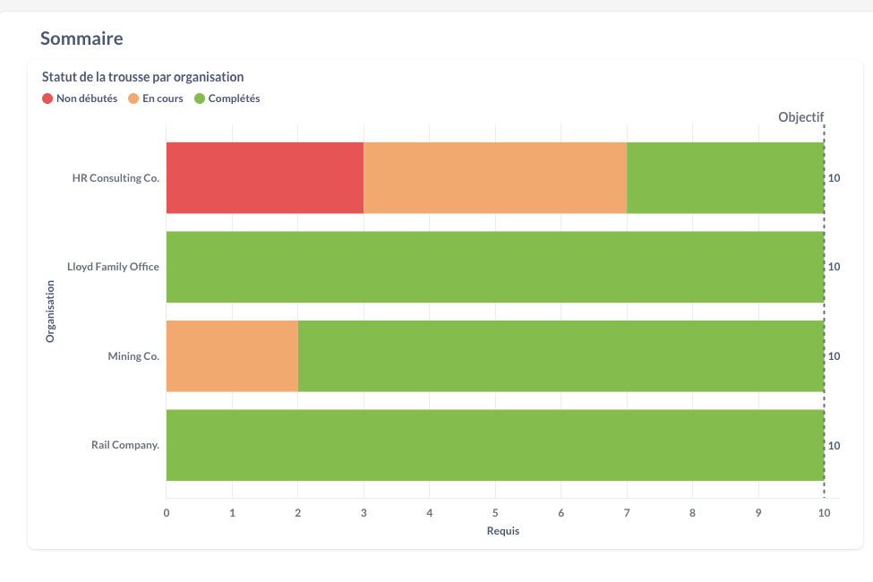 Partners dashboard